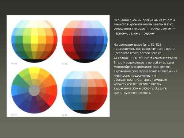 Хроматические и ахроматические цвета