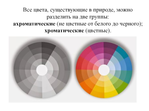 Основы цветоведения цветовой круг