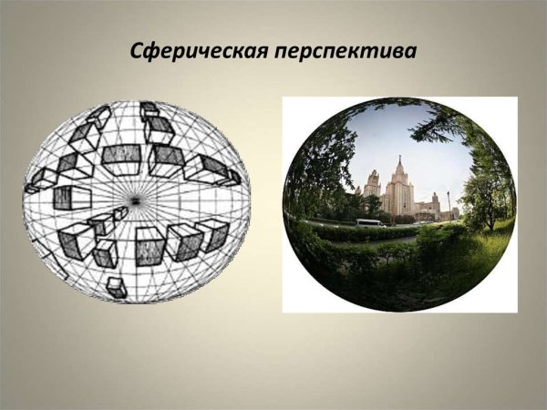 Сферическая перспектива брейгеля