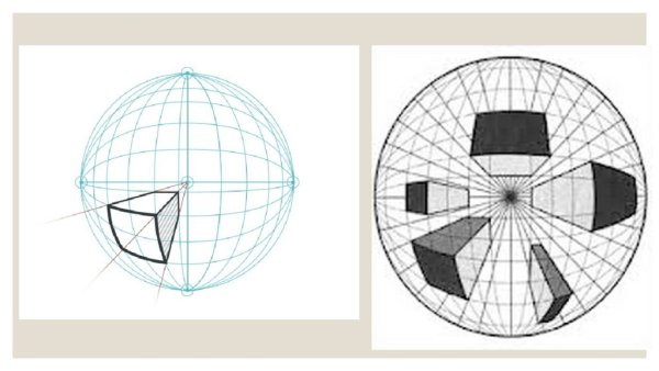 Кузьма Петров Водкин сферическая перспектива