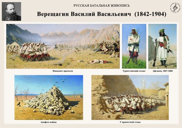 Василий Васильевич Верещагин Самарканд