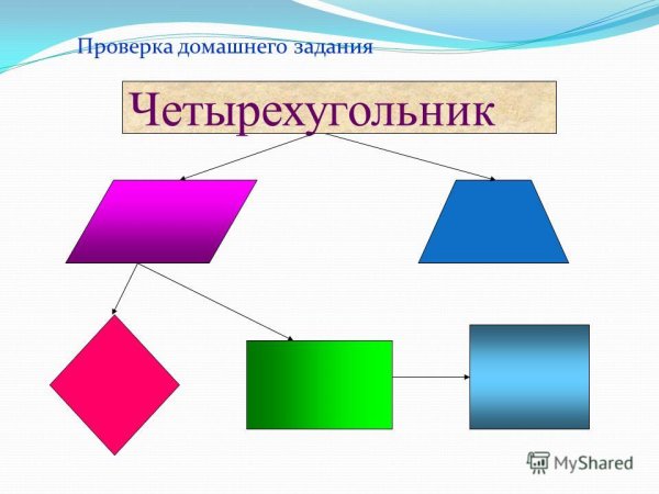 Геометрические фигуры Четырехугольники