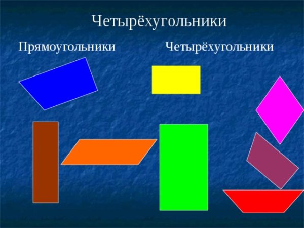 Четыре вида углов