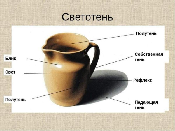 Тени светотени полутени