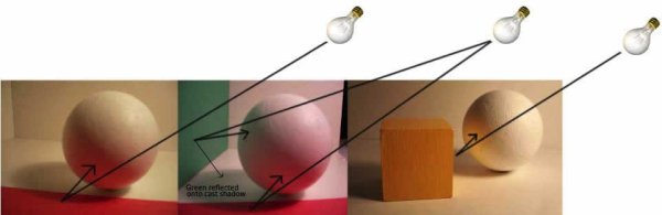 Рефлекс в живописи