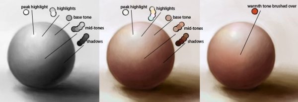 Полутон в живописи
