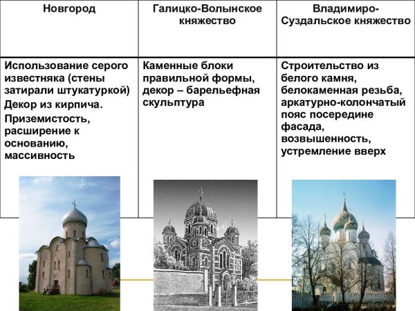 Иконы Галицко-Волынского княжества