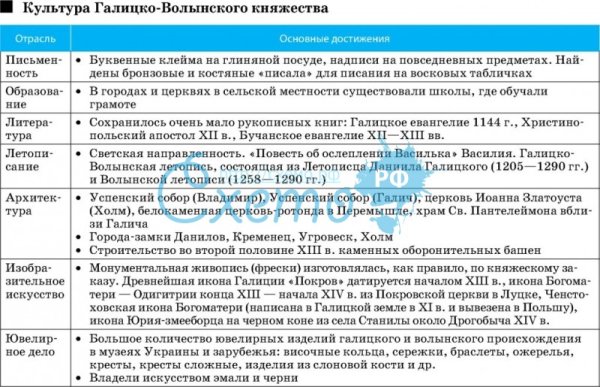 Галицко-Волынское княжество Роман Мстиславович