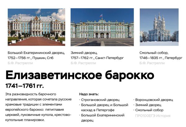 Елизаветинское Барокко в архитектуре особенности