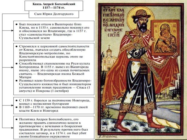 Литература Владимиро-Суздальского княжества