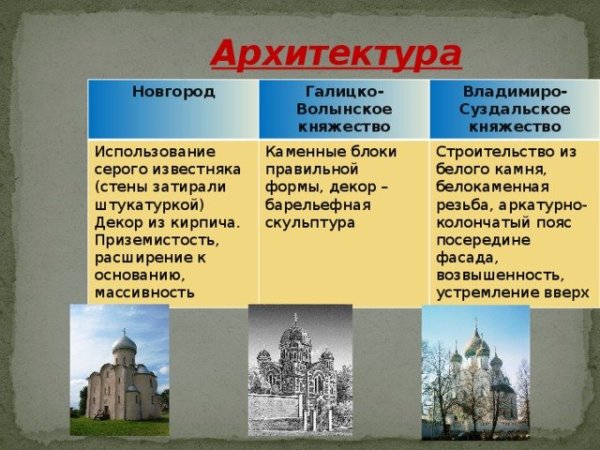 Аполлинарий Васнецов Москва 17 века