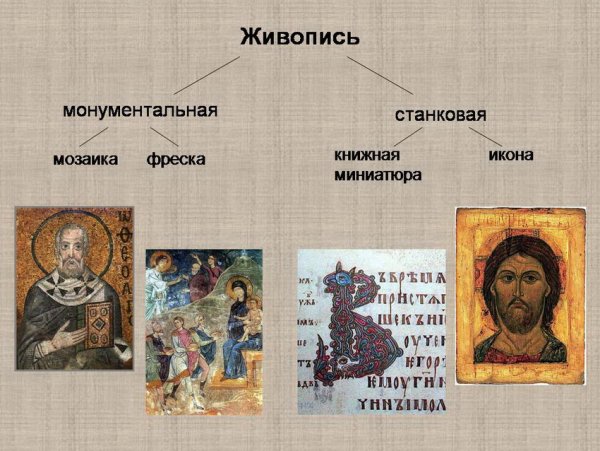 Древнерусское искусство искусство Киевской Руси