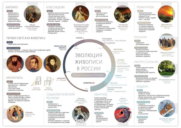 Инфографика искусство
