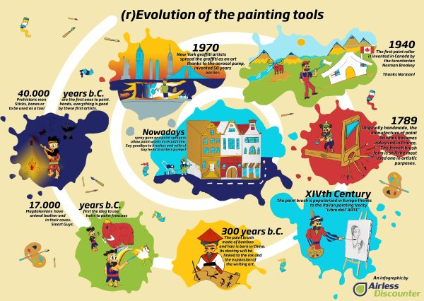 Инфографика художник