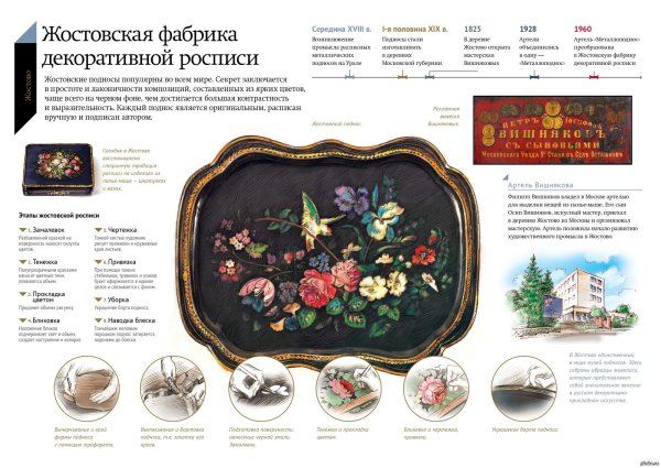 Инфографика по искусству