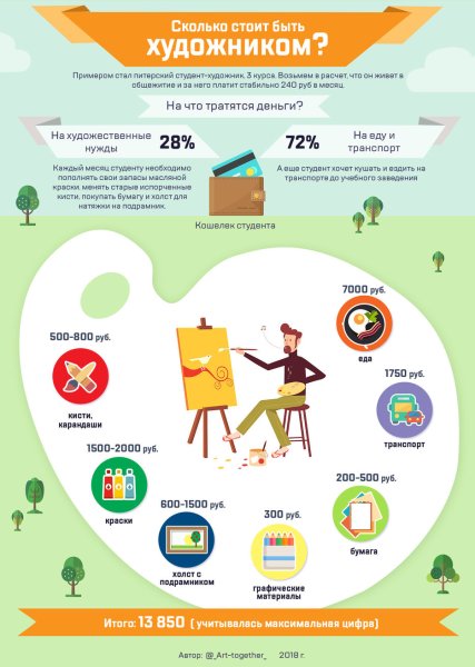 Инфографика художник