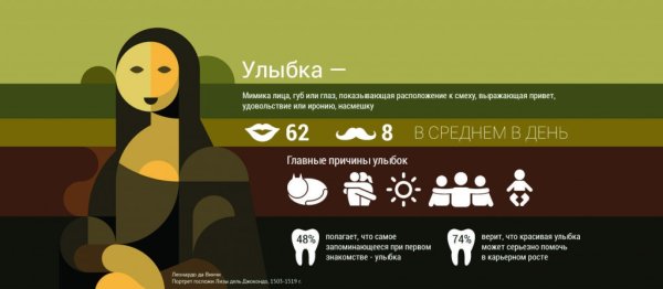 Художники в инфографике