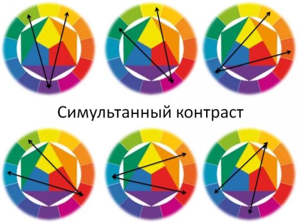 Футуризм в живописи серебряного века