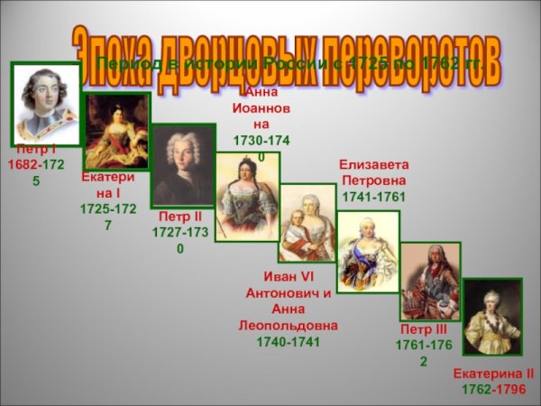 Эпоха дворцовых переворотов 1725-1727