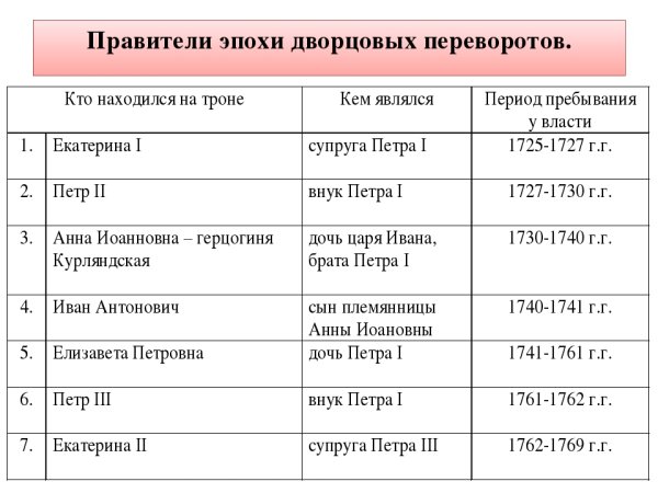 Правители России в эпоху дворцовых переворотов