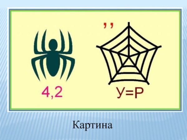 Ребус со словом картина