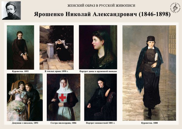 Русские художники передвижники 19 века