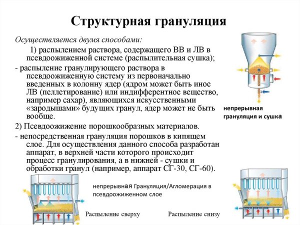 Марина Трушникова монотипия кляксография