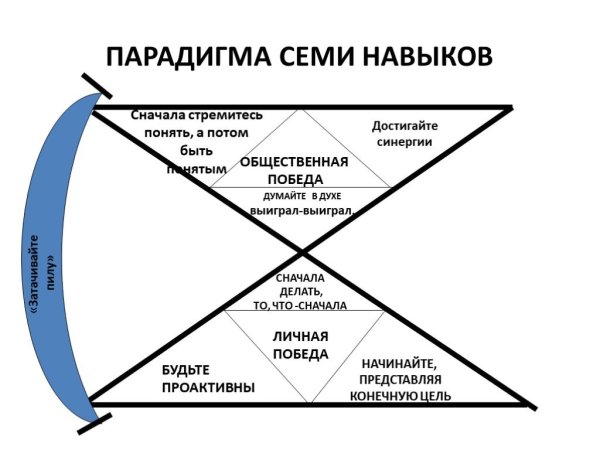 Раскройте понятие "парадигма".