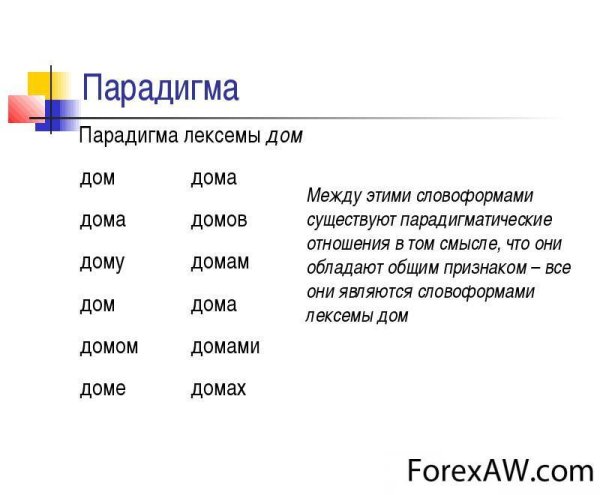 Морфологическая парадигма и ее типы