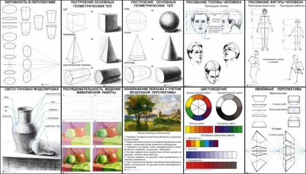 Наглядные пособия по изо