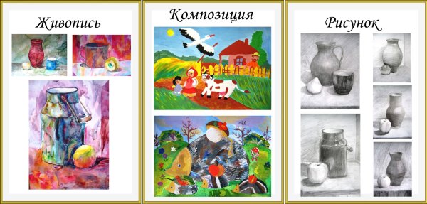 Наглядные пособия по рисованию