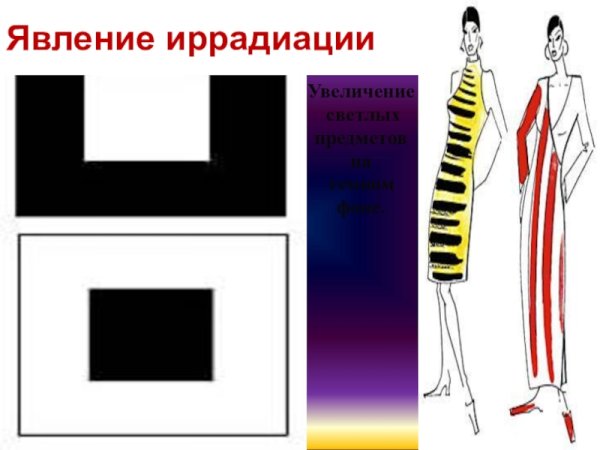 Явление иррадиации