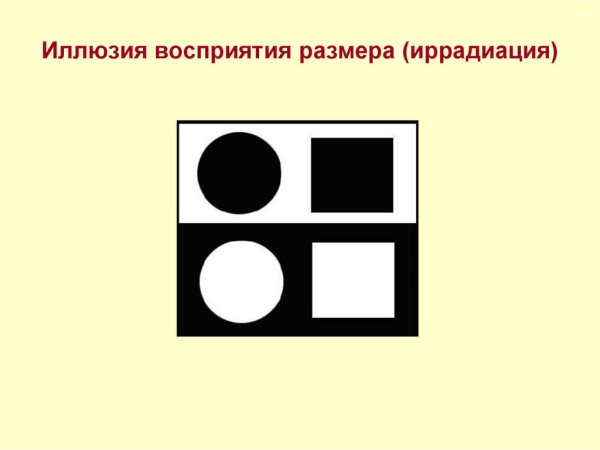 Явление иррадиации