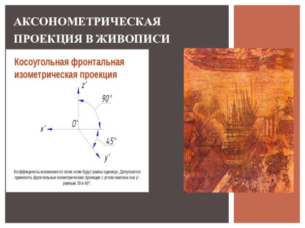 Картина аксонометрическая проекция