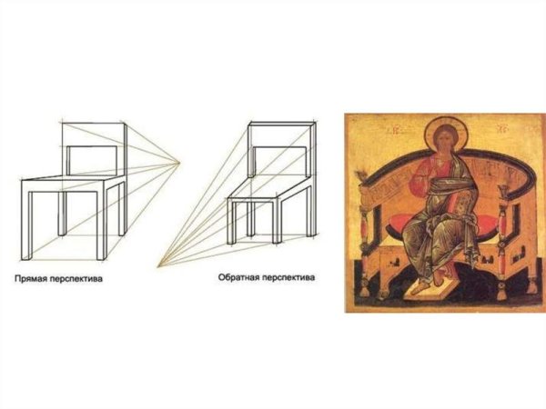 Византийская икона Обратная перспектива