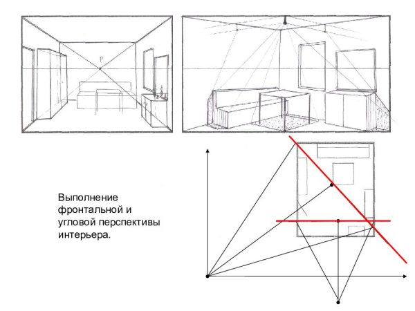 Перспектива комнаты сбоку