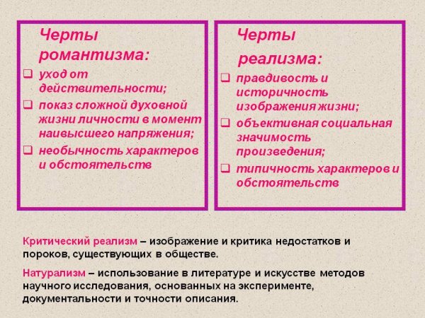 Французский Романтизм в живописи 19 века