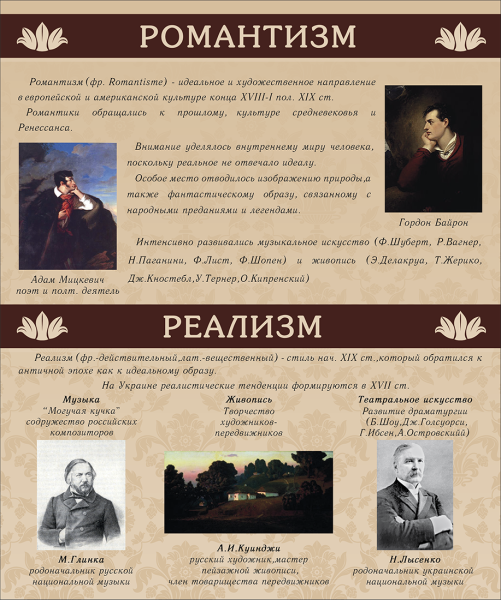 Реализм Романтизм классицизм сентиментализм в живописи