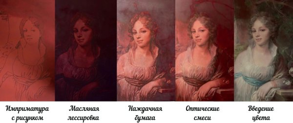 Технологии оптических Просветов