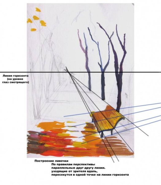 Линия горизонта в рисовании