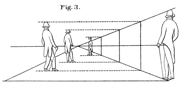 Измерения в перспективе