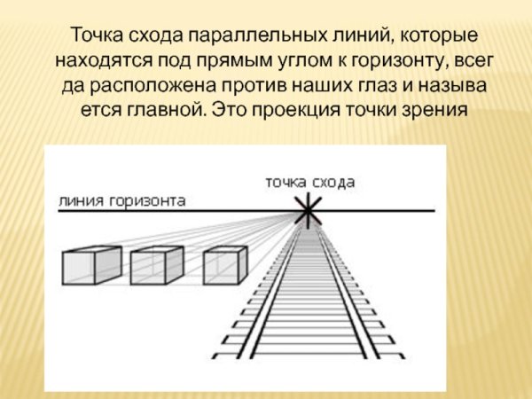 Линейная перспектива точка схода