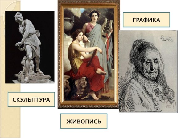 Живопись Графика скульптура