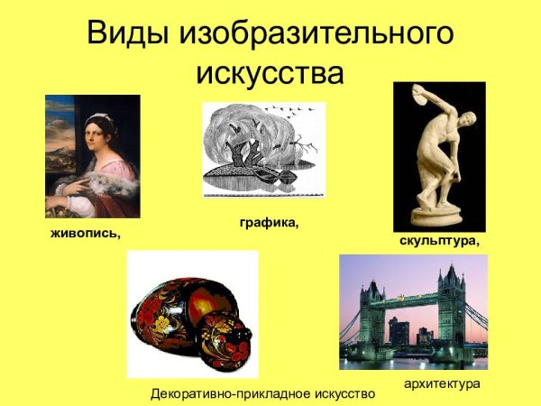 Виды скульптуры в изобразительном искусстве
