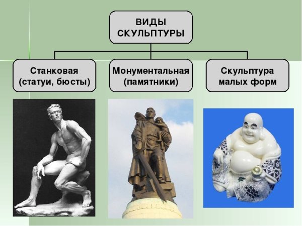Скульптура раннего Возрождения в Италии