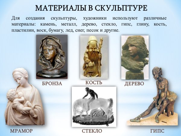 Скульптура презентация