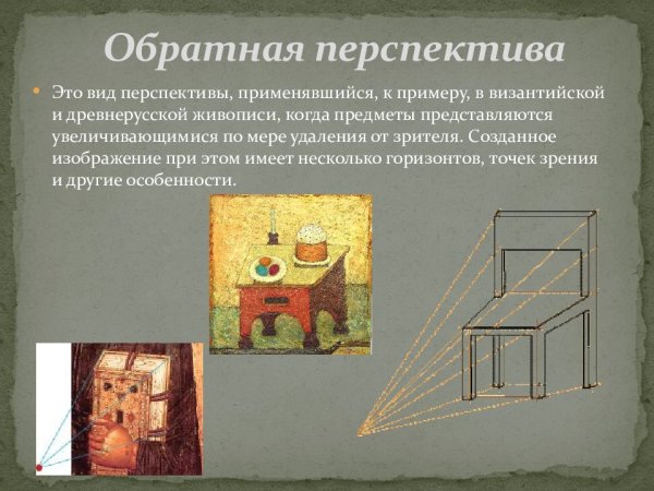 Прямая перспектива и Обратная перспектива в живописи