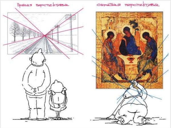 Обратная перспектива в русской иконописи