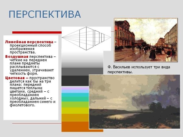 Понятие перспектива в живописи