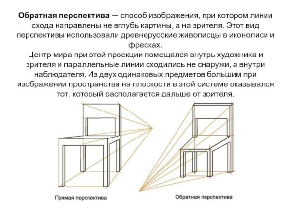 Прямая и Обратная перспектива в иконе